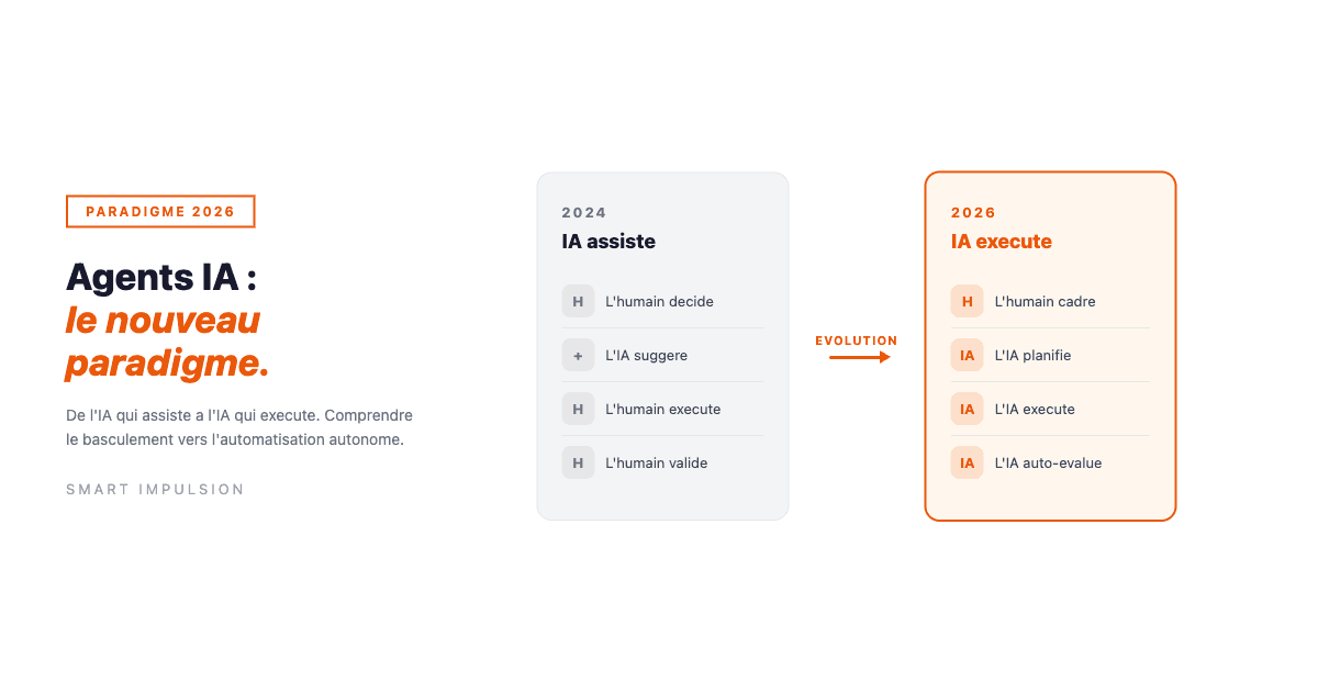 Comparaison avant-après : évolution de l'IA assistante vers l'IA autonome en 2026