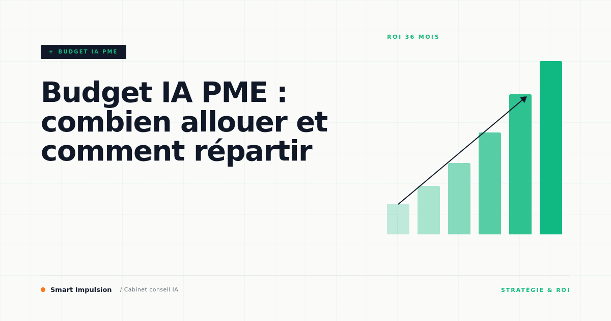 Image d'illustration pour l'article "Budget IA PME : combien allouer et comment répartir"