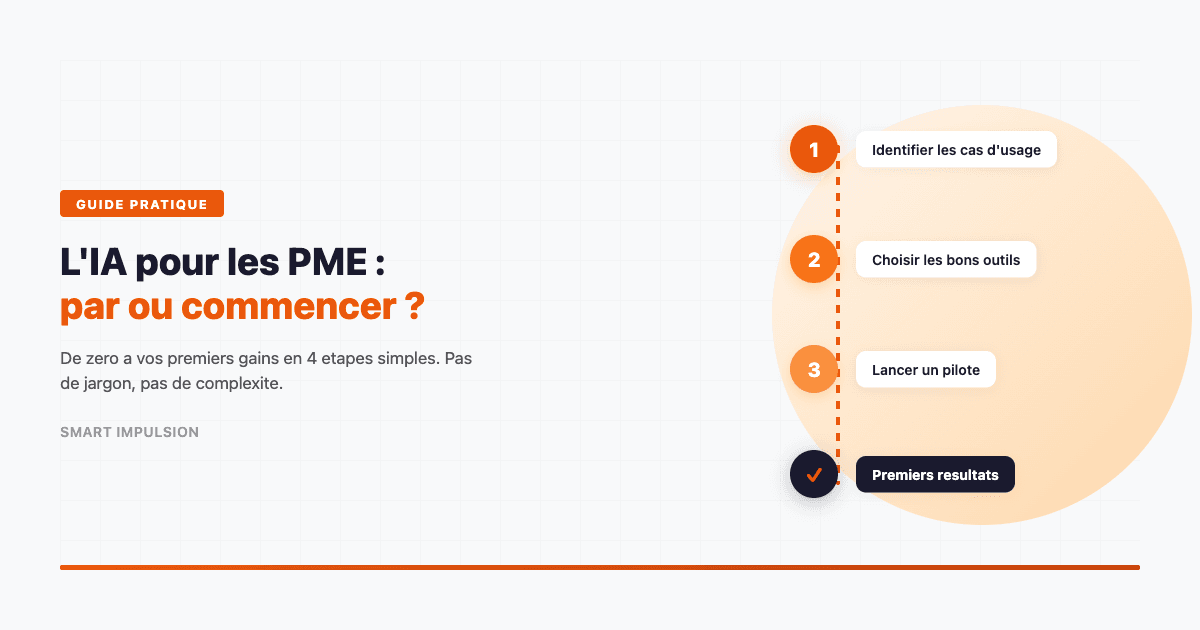 Parcours en 4 étapes pour démarrer l'IA en PME : identifier, tester, déployer, mesurer