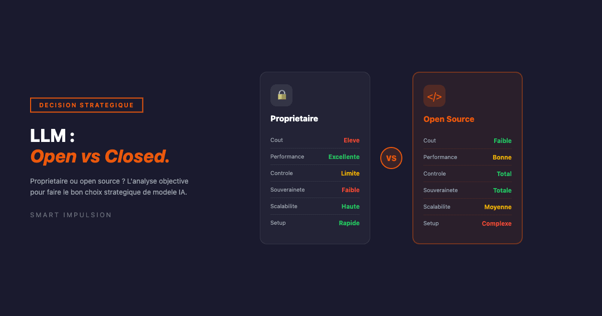 Comparaison modèles LLM propriétaires versus open source sur 6 critères