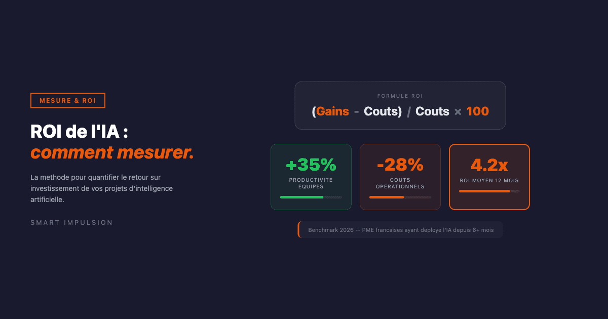 Formule de calcul du ROI IA avec 3 indicateurs clés de performance