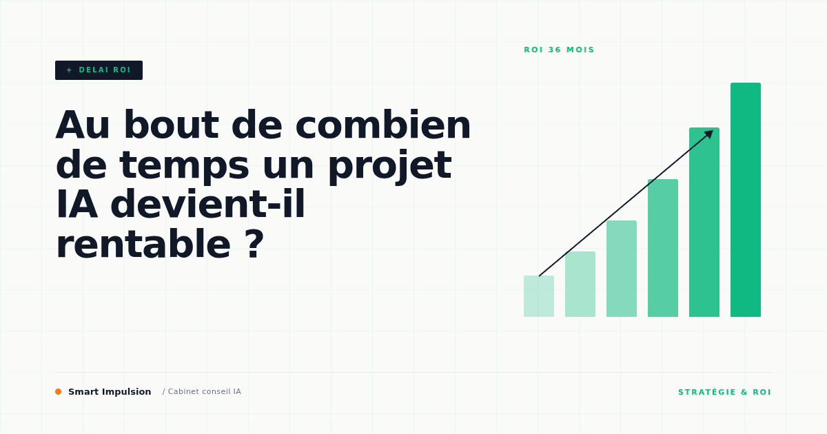 Image d'illustration pour l'article "Au bout de combien de temps un projet IA devient-il rentable ?"