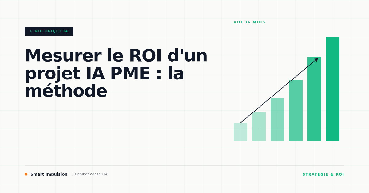 Image d'illustration pour l'article "Mesurer le ROI d'un projet IA PME : la méthode"