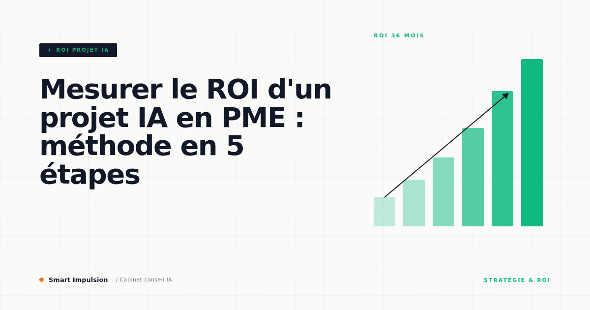 Image d'illustration pour l'article "Mesurer le ROI d'un projet IA en PME : méthode en 5 étapes"